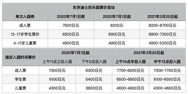 最贵769元！五年三度调价，你还会去上海迪士尼乐园吗？