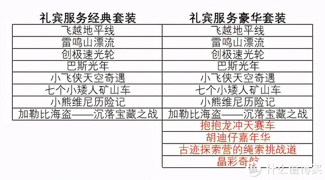 五一排队之旅——上海迪士尼