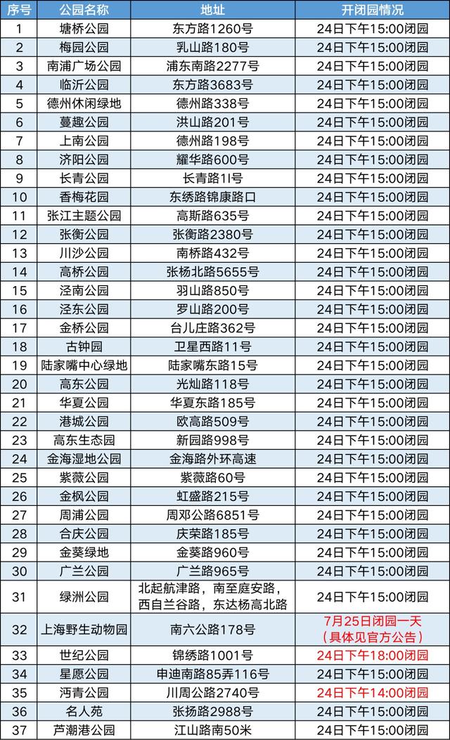 最新！上海迪士尼乐园、海昌海洋公园、东方体育中心等一些场所暂停开放