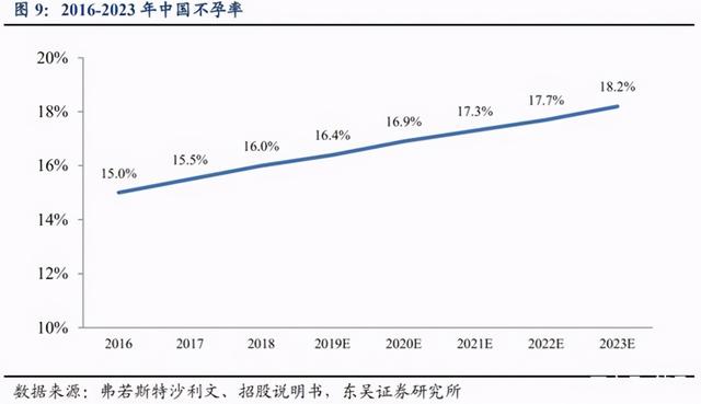 上千万父母排队求帮生孩子，成都为何能成中国“造人”之都？