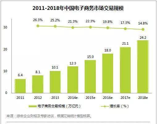 乐蜂网停运：“小而美”的垂直电商，终究还是难做！