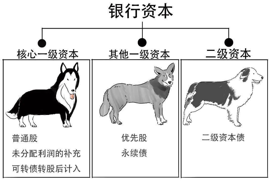 3分钟搞懂必须了解的14号文！