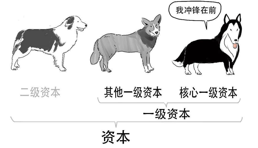 3分钟搞懂必须了解的14号文！