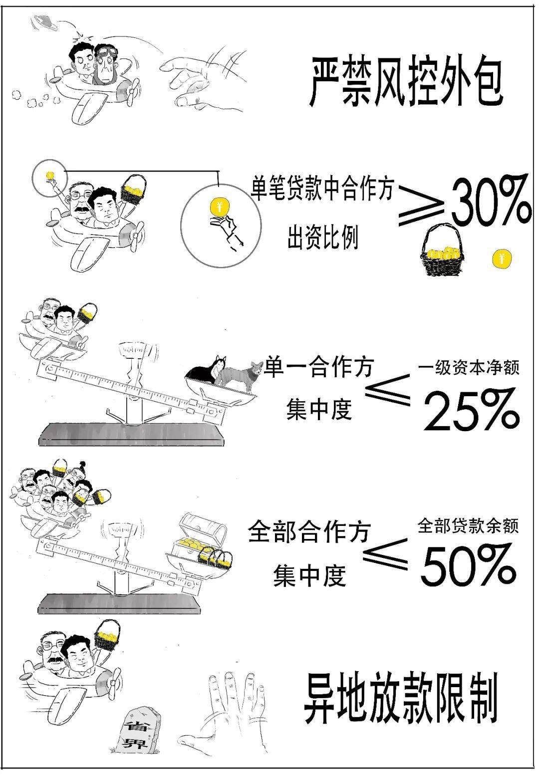 3分钟搞懂必须了解的14号文！