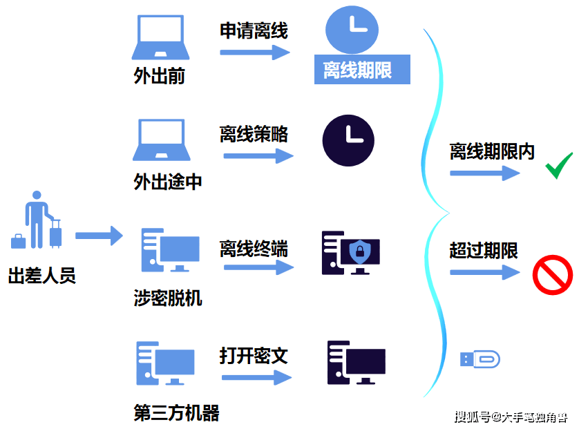 企业信息泄露老板该怎样应对