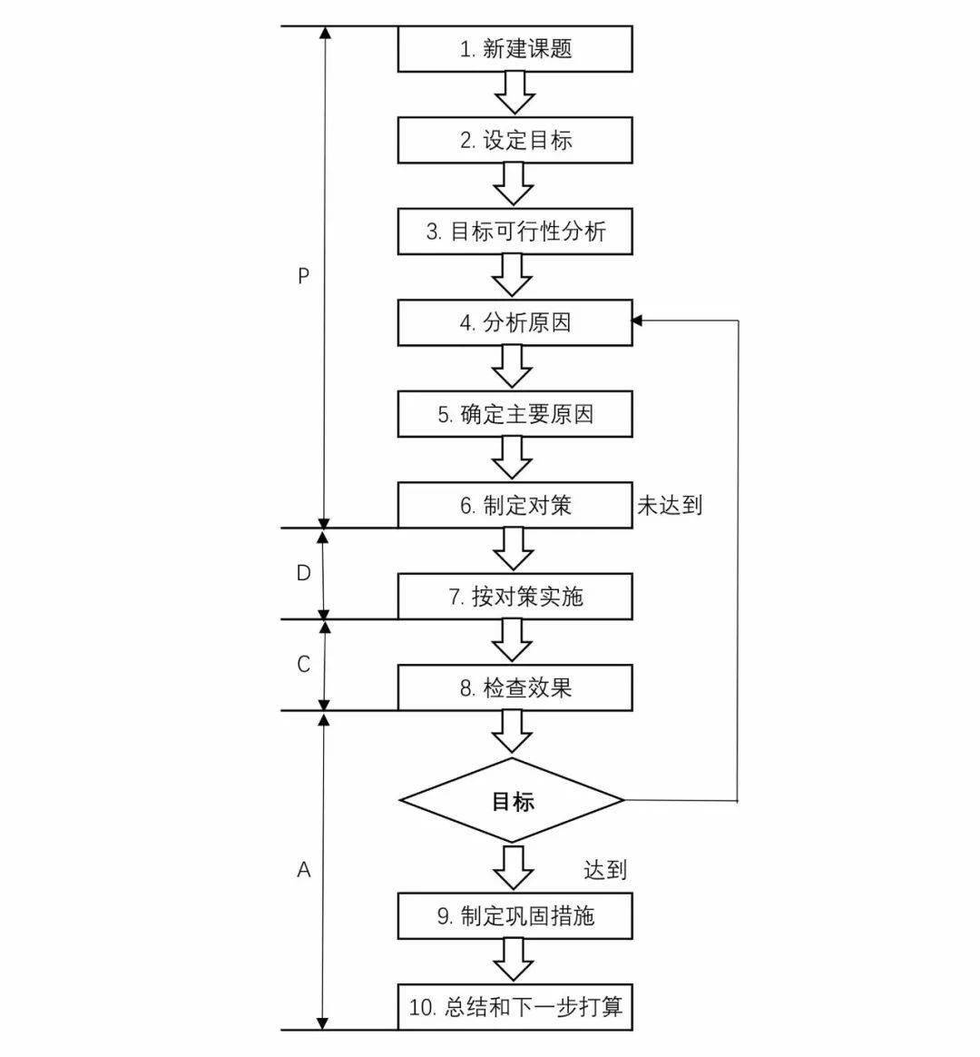 工程建设QC小组活动如何搞？老法师支招“十步走”！