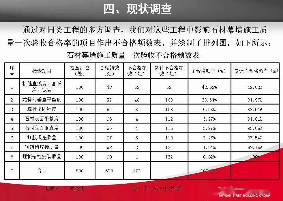 工程建设QC小组活动如何搞？老法师支招“十步走”！