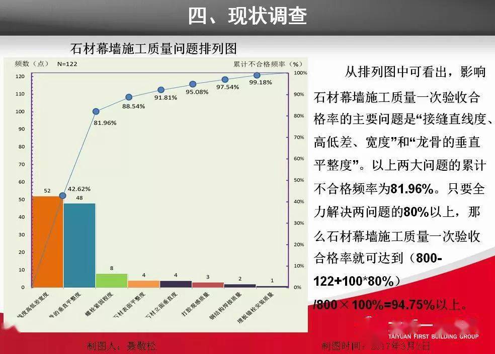 工程建设QC小组活动如何搞？老法师支招“十步走”！