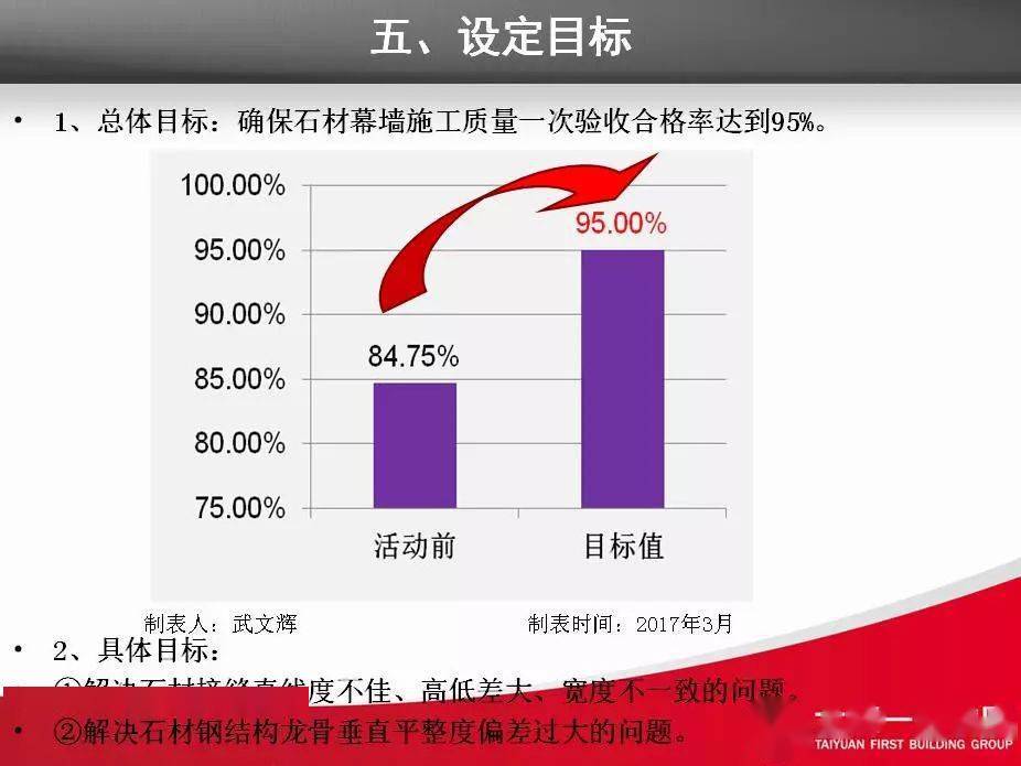 工程建设QC小组活动如何搞？老法师支招“十步走”！