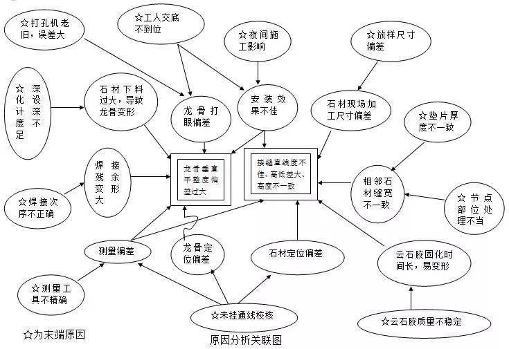 工程建设QC小组活动如何搞？老法师支招“十步走”！