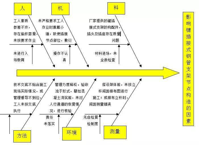 工程建设QC小组活动如何搞？老法师支招“十步走”！