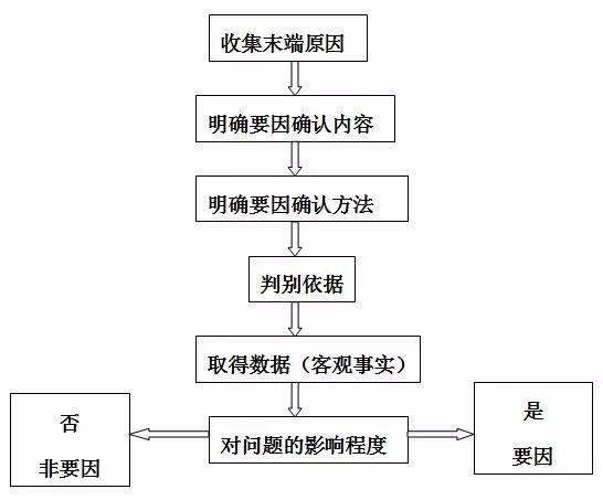 工程建设QC小组活动如何搞？老法师支招“十步走”！