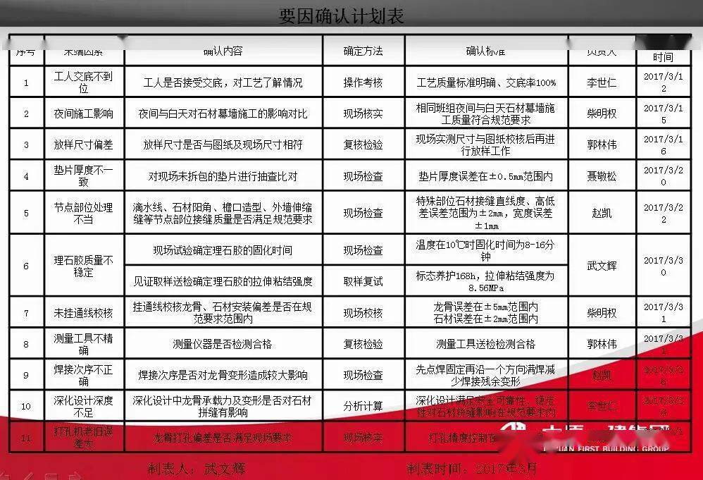 工程建设QC小组活动如何搞？老法师支招“十步走”！