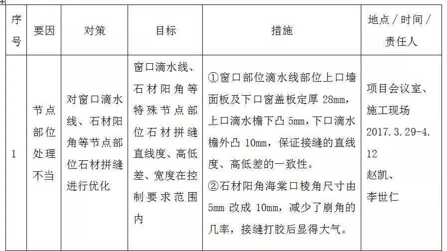 工程建设QC小组活动如何搞？老法师支招“十步走”！