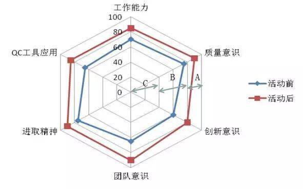 工程建设QC小组活动如何搞？老法师支招“十步走”！