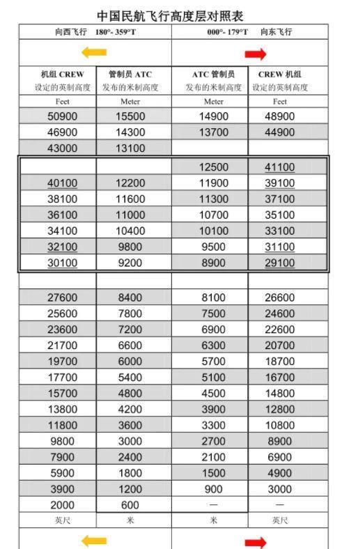 为什么空难发生的时刻，宁愿坠机，也不让乘客们跳伞？