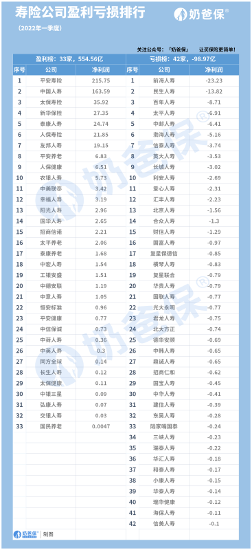 中国保险公司排名前十（2021保险公司排名一览表）