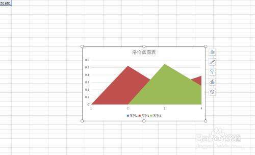 用wps绘制洛伦兹曲线图?