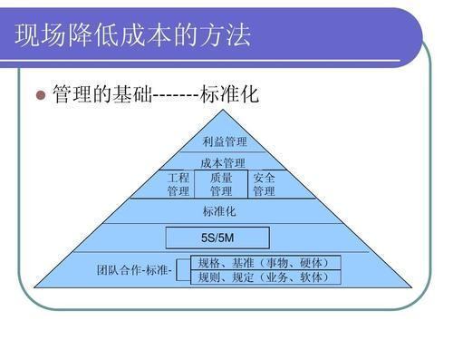 六个降低成本的方法