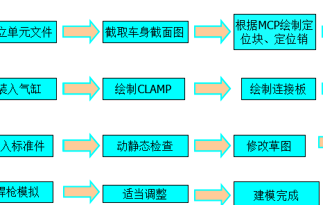 汽车自动化焊装夹具设计