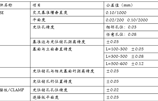 汽车自动化焊装夹具设计