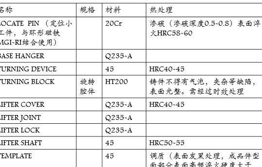 汽车自动化焊装夹具设计