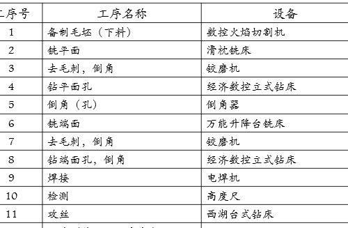 汽车自动化焊装夹具设计