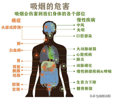 戒烟日_戒烟从此刻开始_开始戒烟了