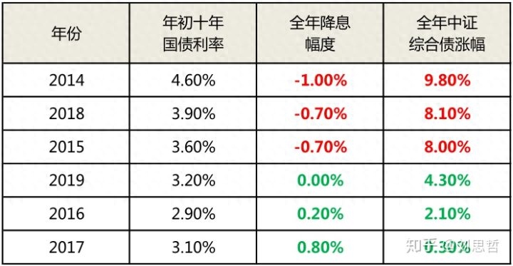 理财债券和基金债券_可赎回债券和普通债哪个价格_普通债券基金