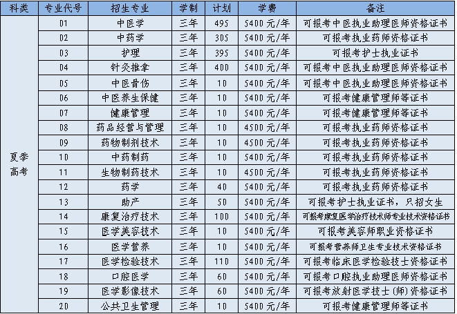 邢台医学高等专科学校收费标准_邢台医学高等专科学校_邢台医学高等专科学校费用