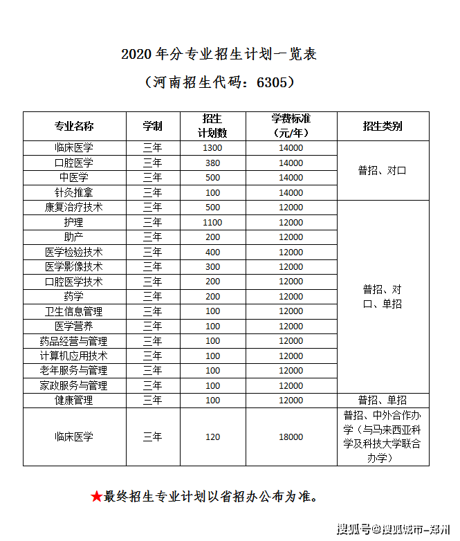 邢台医学高等专科学校_邢台医学高等专科学校收费标准_邢台医学高等专科学校费用