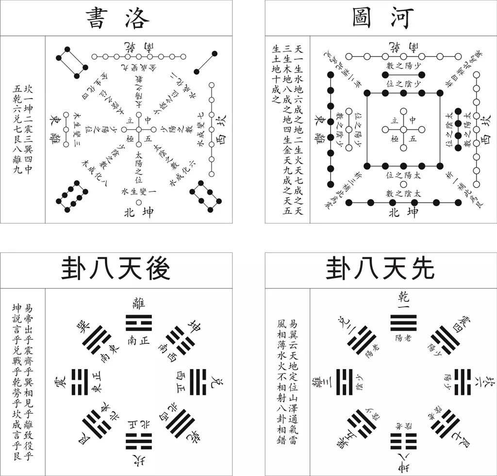 河图是指什么图_天书密码属于什么密码_天书秘境河图洛书