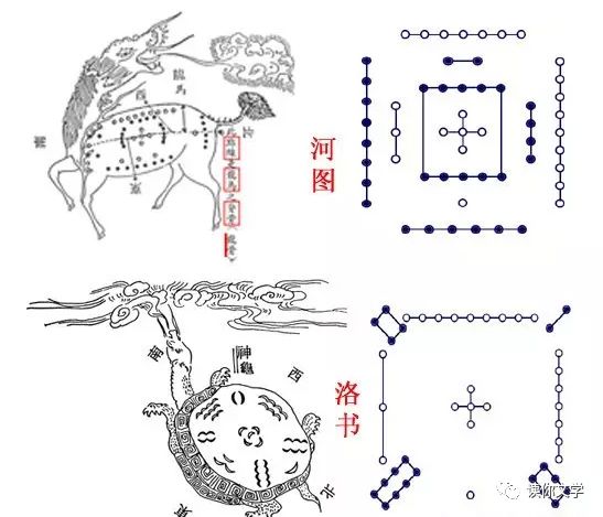 天书密码属于什么密码_河图是指什么图_天书秘境河图洛书