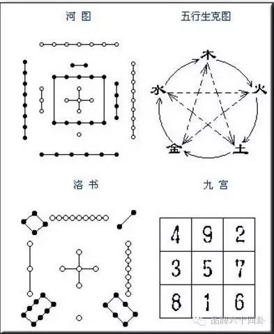 天书密码属于什么密码_河图是指什么图_天书秘境河图洛书