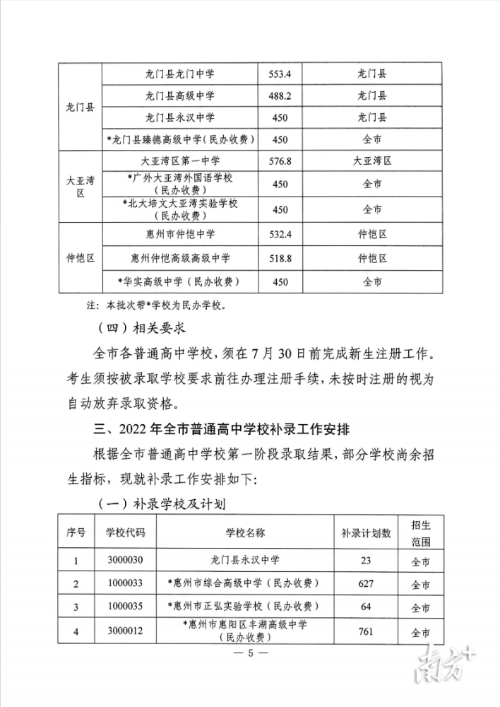 高中录取线_惠州最好的高中录取分数线_惠州高中录取分数排名