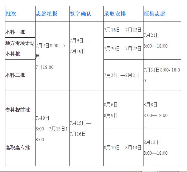 中考分数线2021年公布杭州_杭州中考成绩线_高中录取线