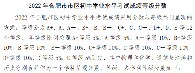 高中录取线_合肥市高中排名及录取分数线_合肥各中学高考情况