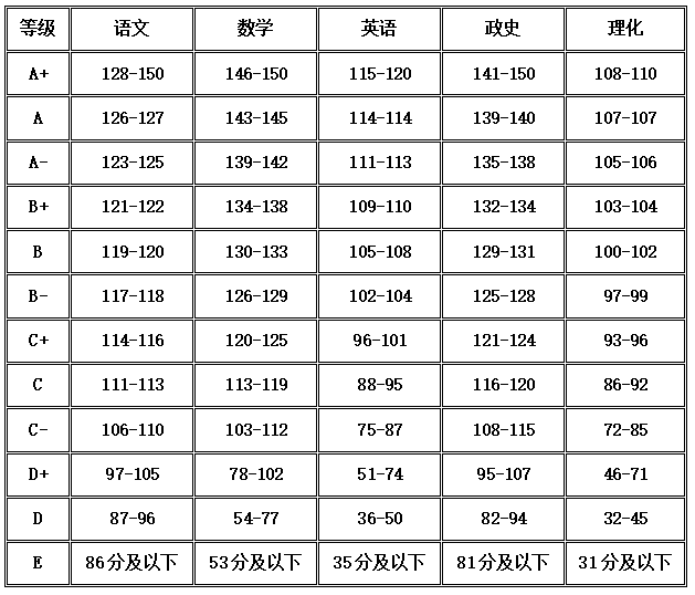 合肥市高中排名及录取分数线_合肥各中学高考情况_高中录取线