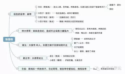 会峰阁改名琅琊阁作文_琅琊榜前传琅琊阁小说_琅琊阁