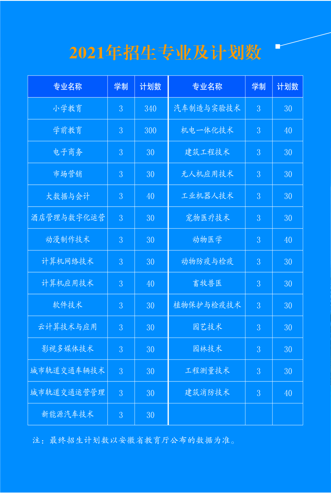 宿州职业技术学院_威海职业(技术)学院_河源技术职业技师学院