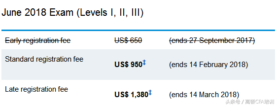 CFA成绩公布，全球通过率出炉，感觉全世界都考过了！