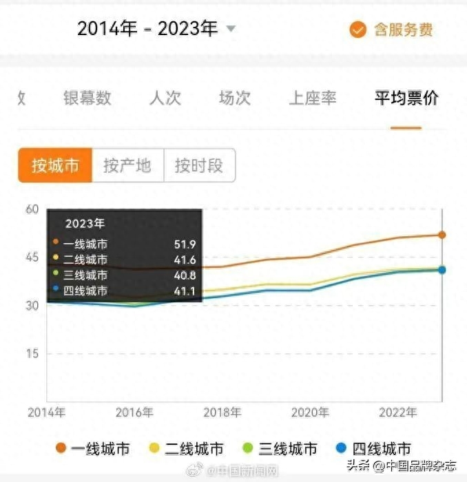 小时代电影票价_电影代订_电影票代下单平台