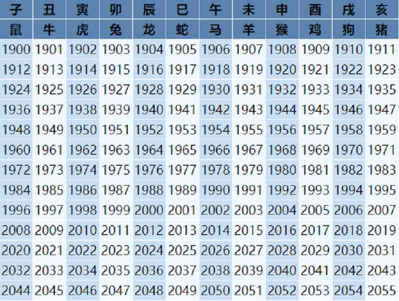 1990今年多大年龄2021_1990年多大了今年2020_1990年今年多大