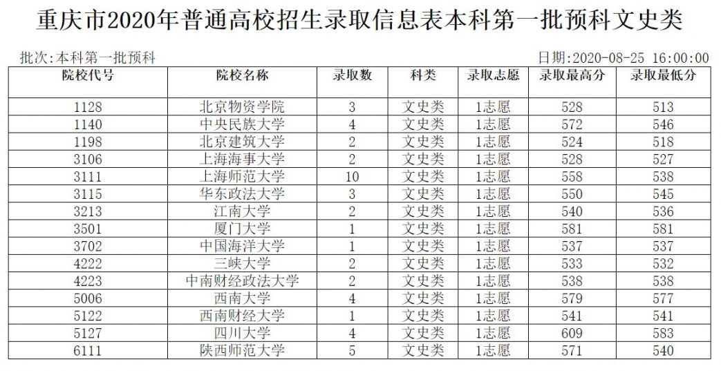 高考顺序科目_高考顺序_高考顺序志愿和平行志愿的区别