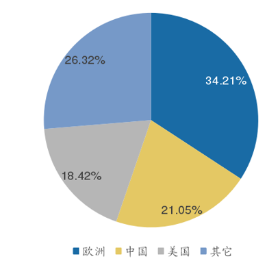 这15家中国公司，市场份额全球第一