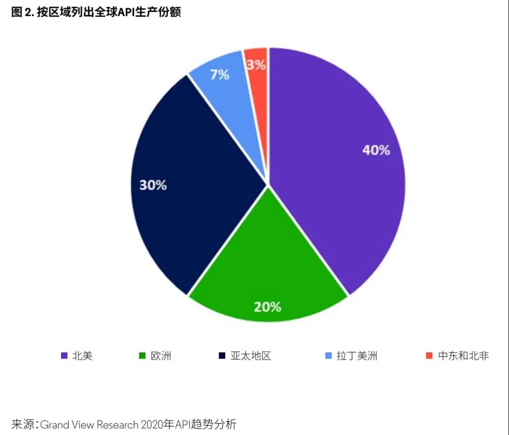 市场_市场营销专业就业方向_市场营销