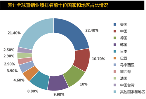 市场营销专业就业方向_市场营销_市场