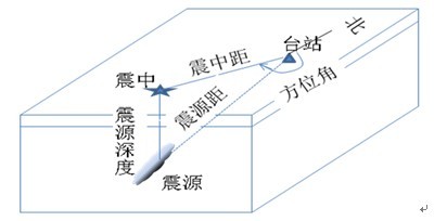 震源_震源是什么意思_震源深度