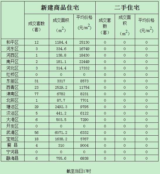 楼市深圳2022_深圳楼市知乎_深圳楼市