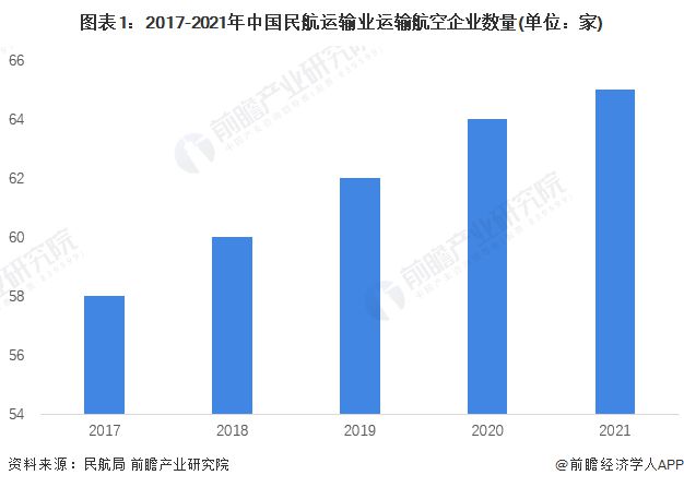 航空运输业属于什么行业_航空运输业_航空运输业是不是完全垄断市场